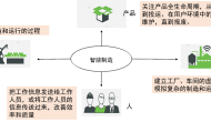 数字孪生科普解读之三：数字孪生能做什么？