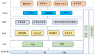 数字孪生科普解读之二：有哪些关键技术？