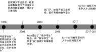 数字孪生科普解读之一：什么是数字孪生