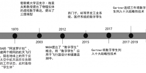 数字孪生科普解读之一：什么是数字孪生