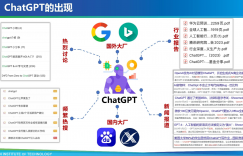 ChatGPT的过去、现在与未来（2023）