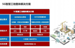 5G智慧工地解决方案（PPT）