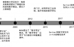 数字孪生科普解读之一：什么是数字孪生