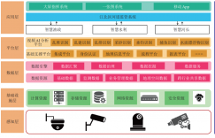 视频AI分析方法在河道监管中需要解决的几个关键技术问题